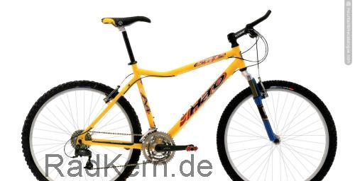 Haro Escape  technische daten 